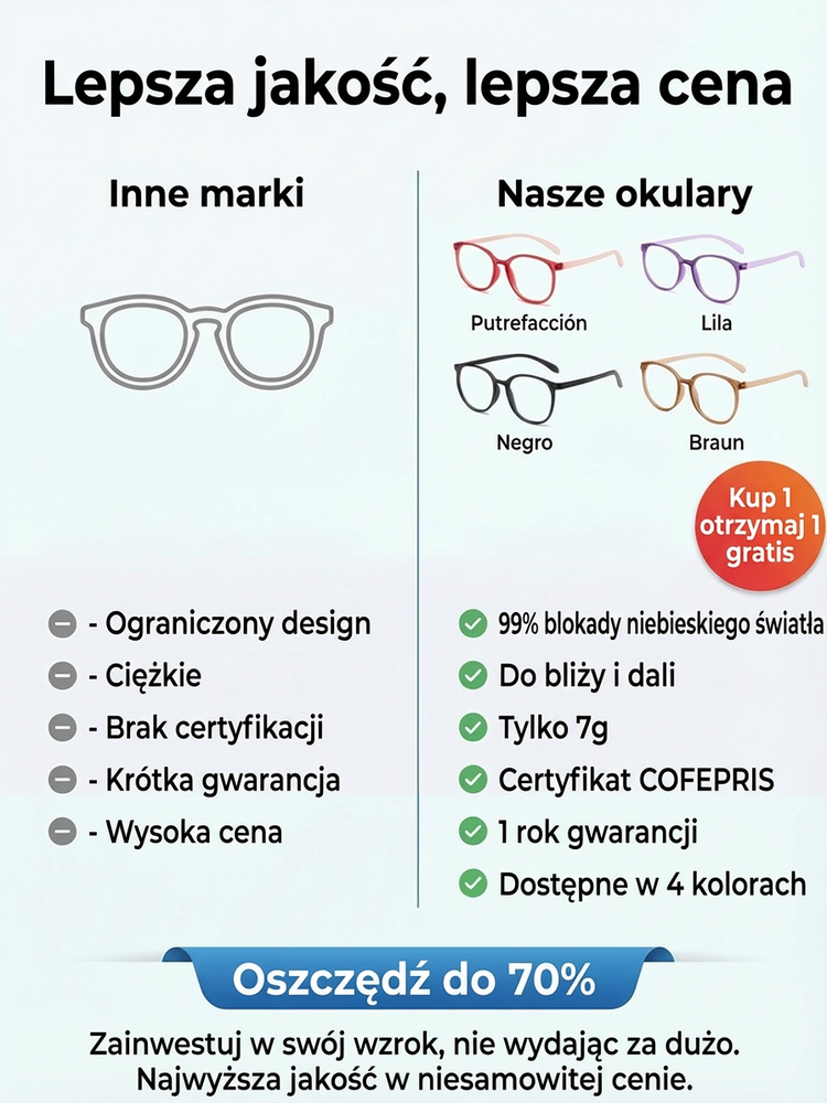 👓Niemieckie Inteligentne Okulary Progresywne | Technologia Bioniczna Auto-Focus | Tytan Lotniczy 6g | Ochrona Blue Light ✨