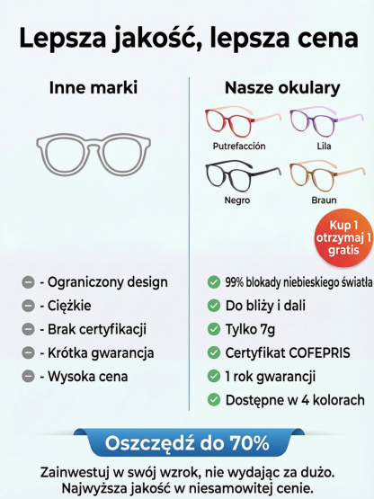 👓Niemieckie Inteligentne Okulary Progresywne | Technologia Bioniczna Auto-Focus | Tytan Lotniczy 6g | Ochrona Blue Light ✨