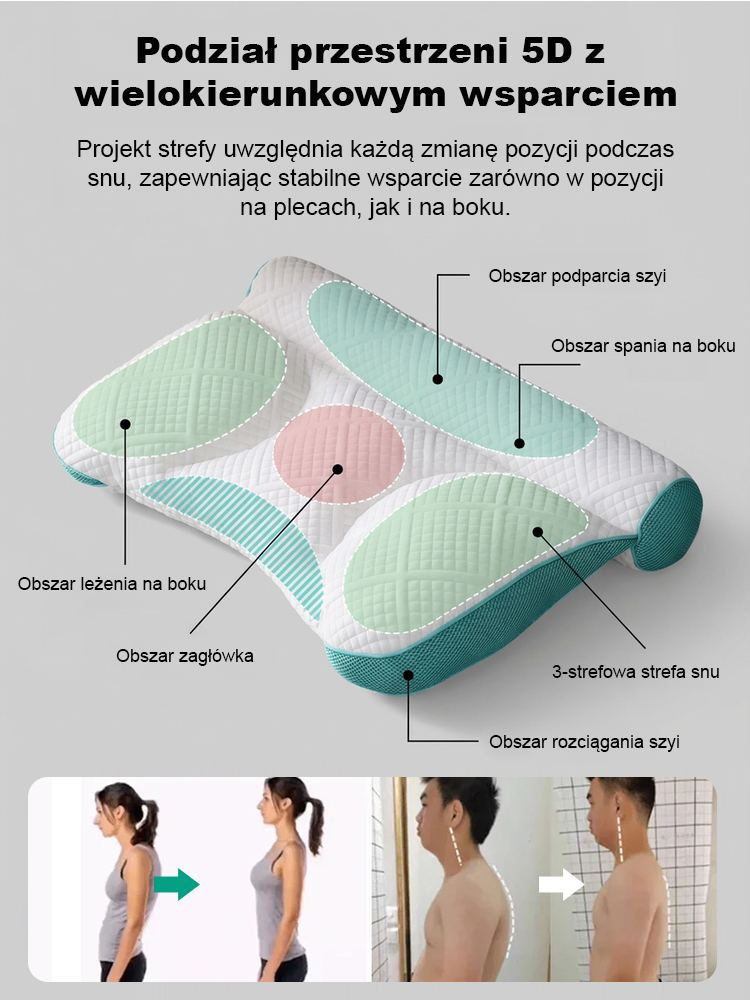 Podnoszenie snu, wspieranie szyjnego kręgosłupa, wygodna poduszka z puchu gęsiego.