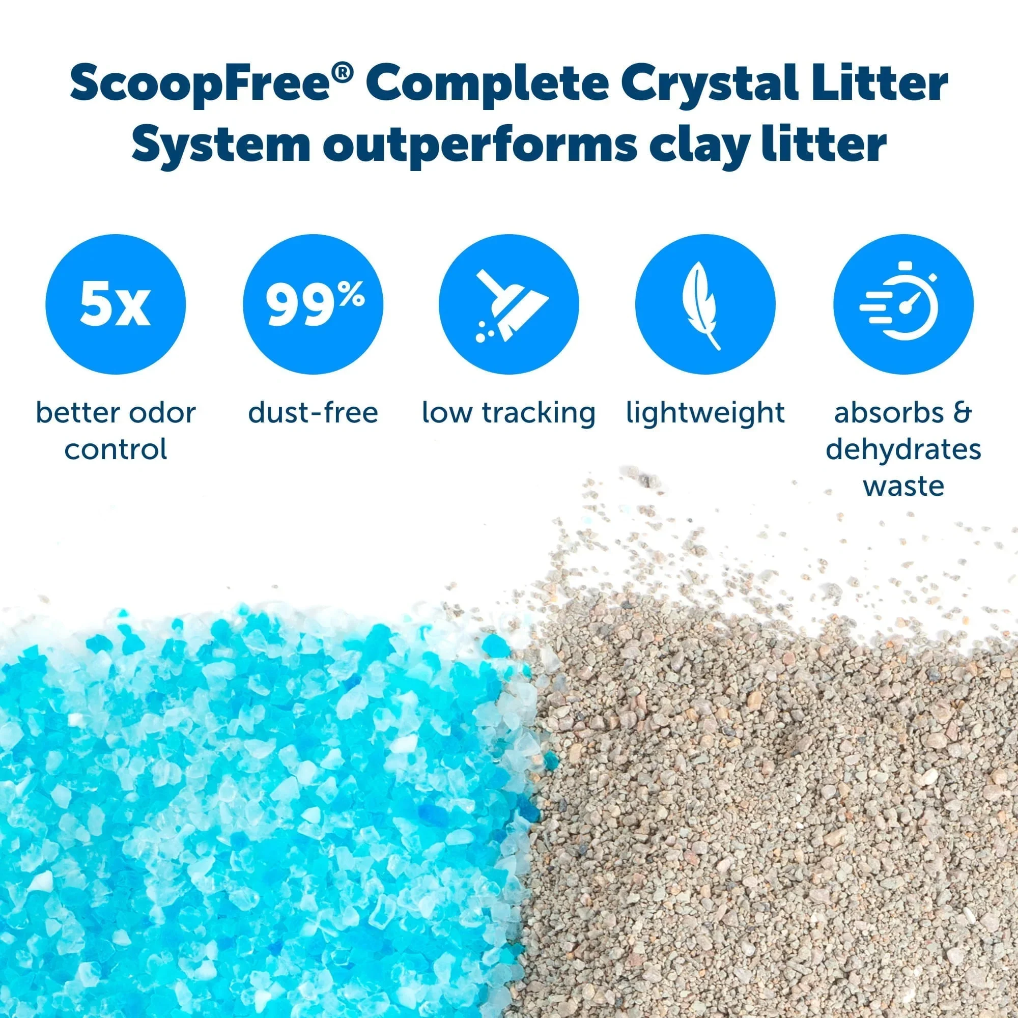 PetSafe ScoopFree Complete Replacement Blue Crystal Litter Tray 6-Pack Easy Cleanup with Disposable Tray Includes Leak Protection and Low Tracking Litter