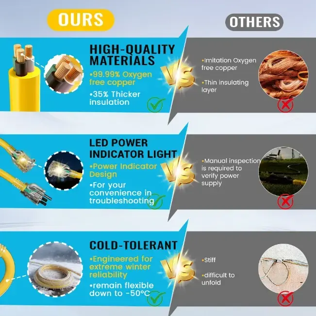 [25ft to 200ft] 10/3 Gauge Ultra Heavy Duty Outdoor Extension Cord, Waterproof with LED Lighted Indicator,yellow,Waterproof,ETL,flexible