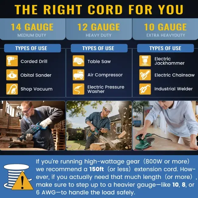 [25ft to 200ft] 10/3 Gauge Ultra Heavy Duty Outdoor Extension Cord, Waterproof with LED Lighted Indicator,yellow,Waterproof,ETL,flexible