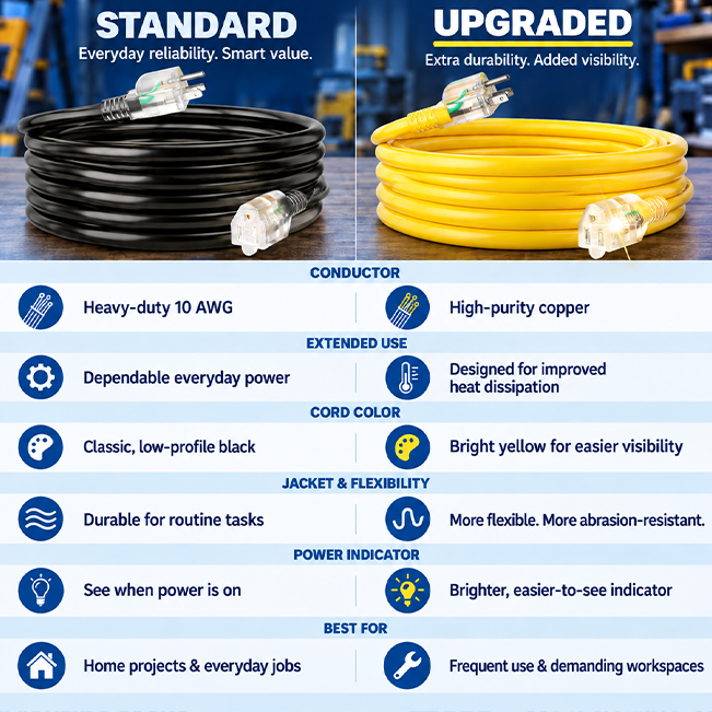 10/3 Gauge Outdoor Extension Cord with LED Lighted End, Yellow&Black, SJTW, ETL Listed, 25-200 ft