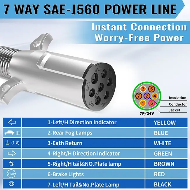 12FT Semi Truck Air Lines Kit with 2PCS Glad Hands, 3-in-1 Air Hoses & 7 Way ABS Electric Power Line, with 2PCS Gladhand Handles, 4PCS Seals and Tender Spring Kit for Semi Truck Trailer Tractor Vantecable