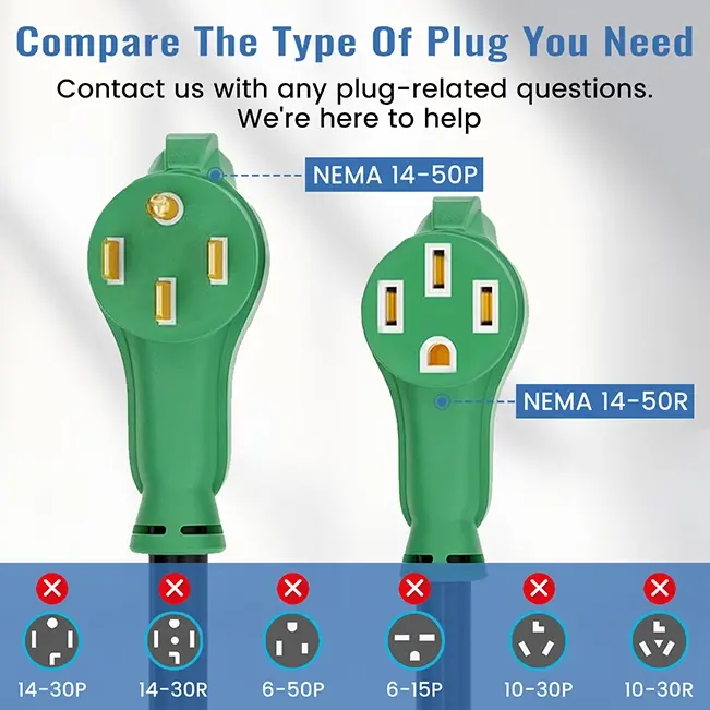 50 Amp RV/EV Extension Cord, for Camper & Outdoor Power, NEMA 14-50P to 14-50R, Green, STW, ETL Listed, 15-100ft