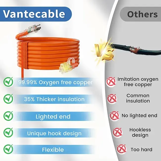 [6ft to 250ft] 12/3 Gauge Heavy Duty Outdoor Extension Cord, Waterproof with LED Lighted End,orange,ETL,flexible