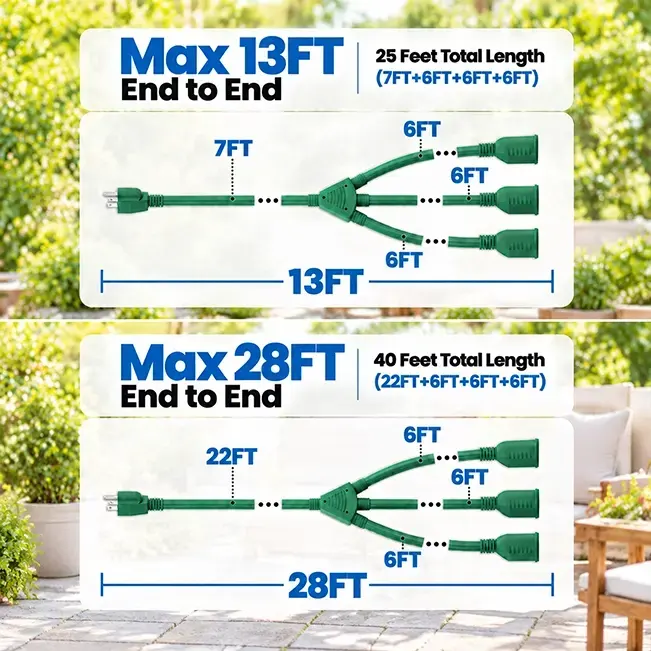 16/3 Gauge 1 to 3/4 Outlets Plugs, Outdoor Extension Cord, Green, SJTW, ETL Listed, 25-46ft