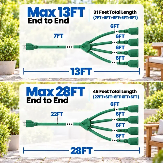 16/3 Gauge 1 to 3/4 Outlets Plugs, Outdoor Extension Cord, Green, SJTW, ETL Listed, 25-46ft