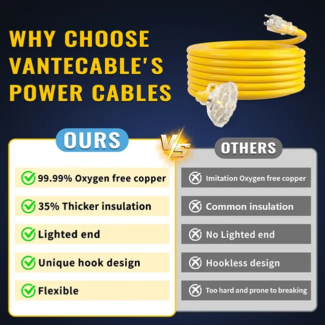 [1ft to 100ft] 12/3 Gauge Heavy Duty Outdoor Extension Cord, Multiple Outlets & LED Indicator,yellow,Waterproof,ETL,flexible,SJTW