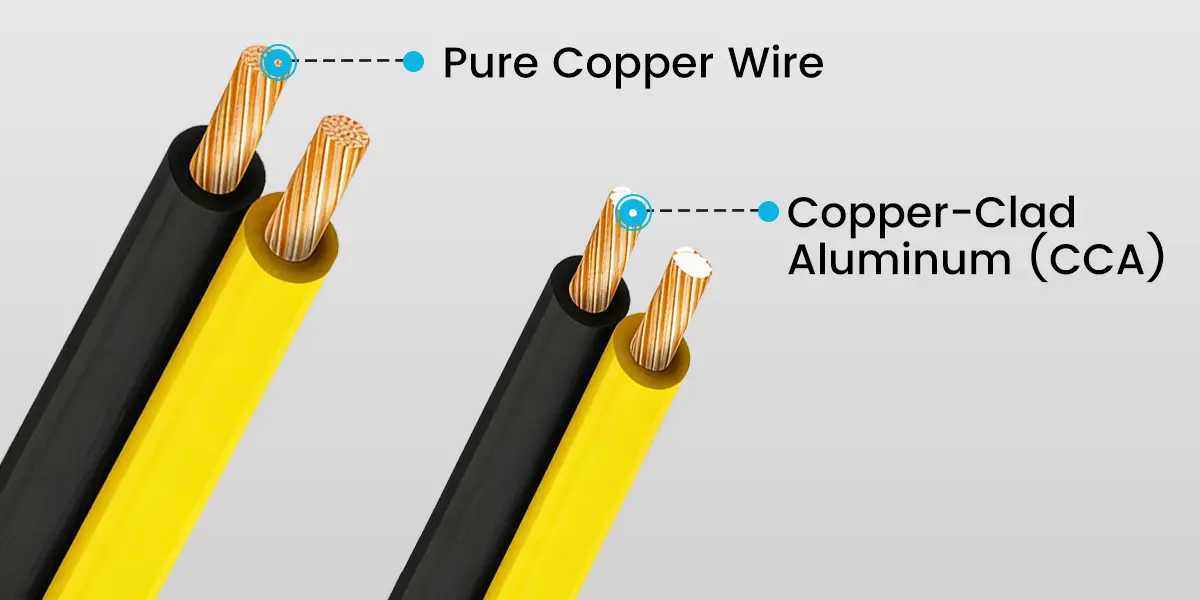 Close-up cross-section comparison of a pure copper conductor versus a CCA copper-clad aluminum conductor in extension cords