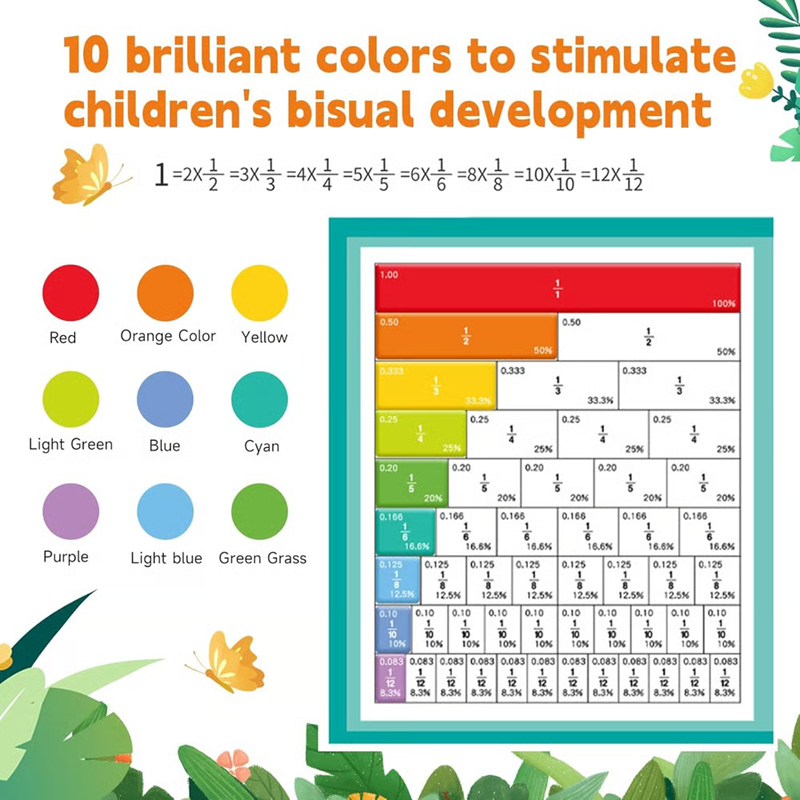 Last Day 49% OFF🔥Magnetic Fraction Demonstration Book