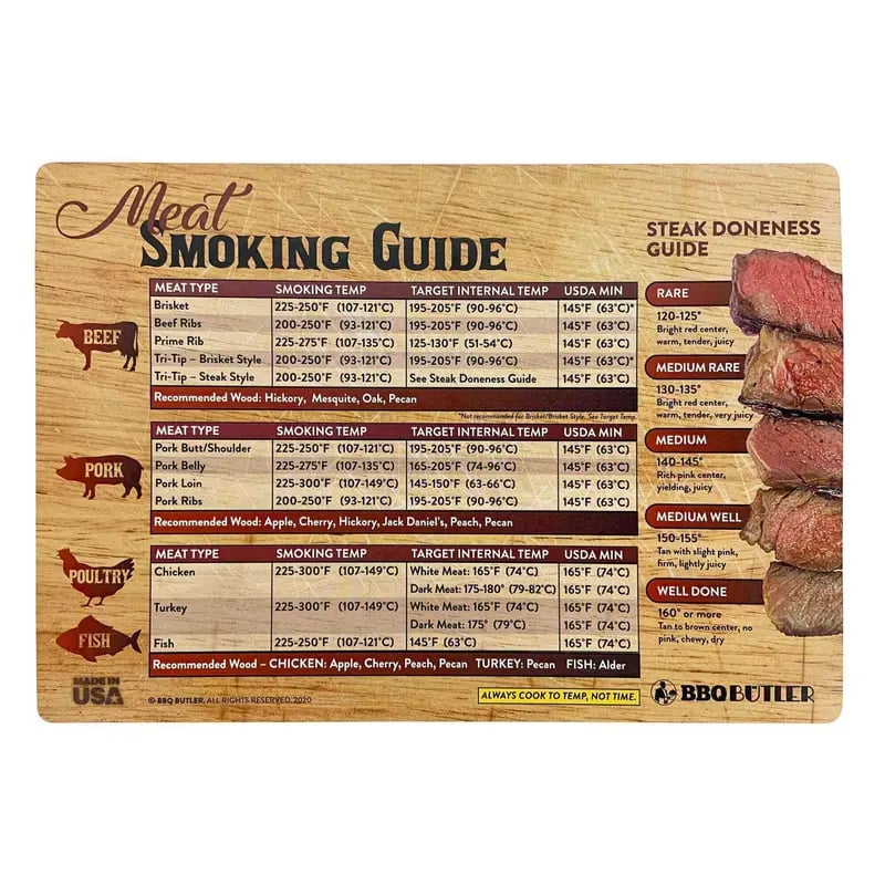 🍖Magnetic Meat Smoking Guide - Butcher Block