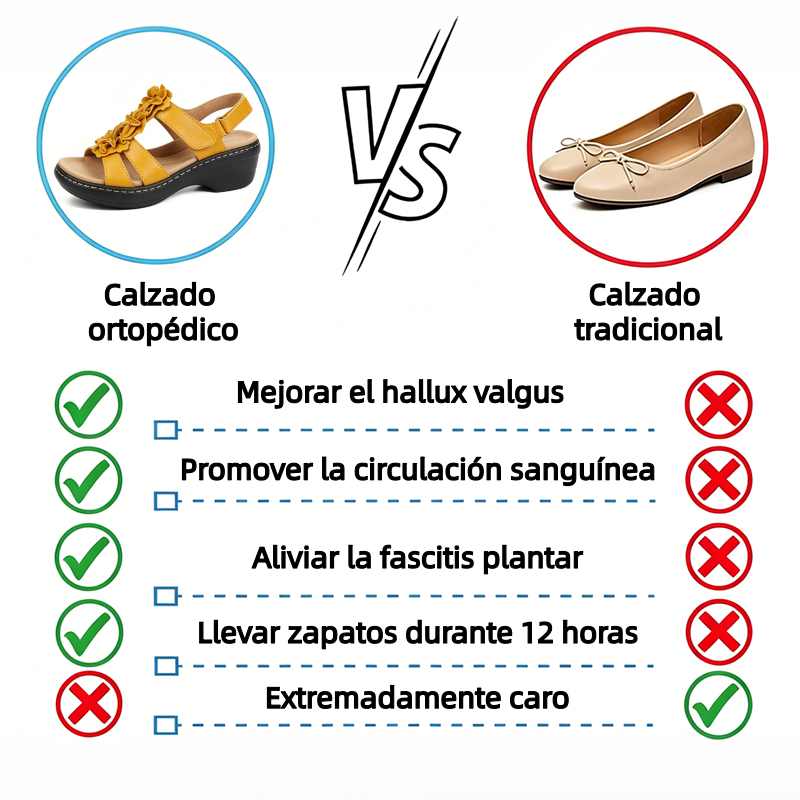🔥 Sandalias ortopédicas de plataforma con estampado floral para mujer (verano) — Soporte para el arco — Diseño ergonómico — Ligeras y sin dolor en cada paso ✅