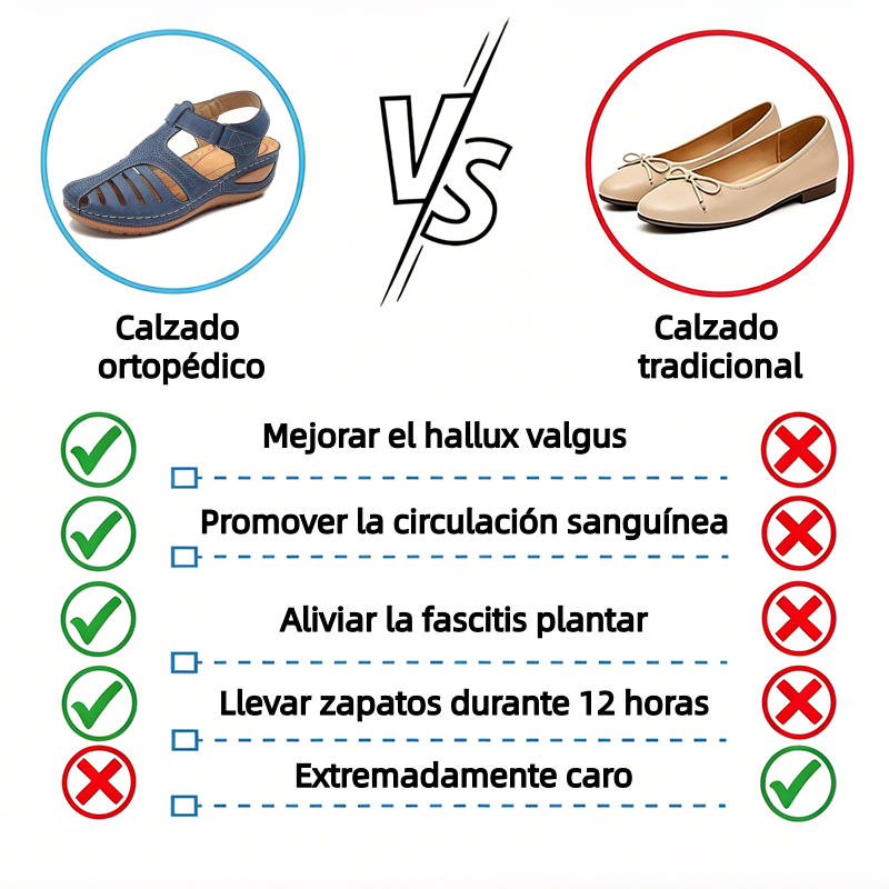 🔥 Sandalias ortopédicas de verano para mujer — Soporte para el arco — Diseño ergonómico — Ligeras y cómodas: Camina con total comodidad durante todo el día ✅