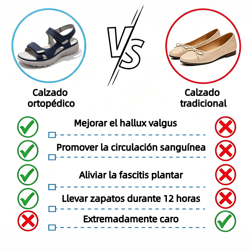 🔥Nuevas sandalias de moda 2026✅ Punta ancha + ajuste de velcro + suela resistente al desgaste y antideslizante + soporte para el arco del pie - Cómodas para caminar todo el día✅