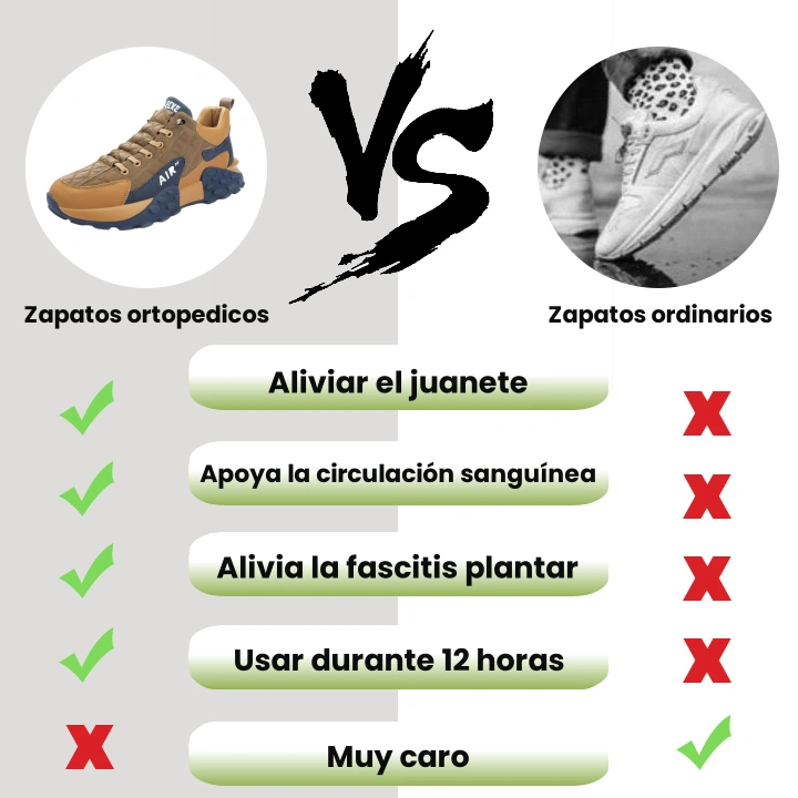 [🎉60% de descuento hoy - ¡no te lo pierdas!] 🔥Zapatos ortopédicos funcionales para hombre de EE. UU.👞 (soporte y alivio del dolor de pies) para caminar cómodamente✅