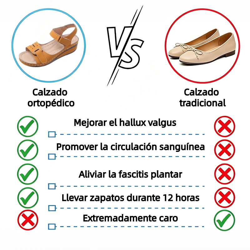 🔥 Sandalias ortopédicas de verano para mujer — Sandalias de plataforma confeccionadas en cuero ecológico, con soporte para el arco y correas ajustables de velcro para caminar con total comodidad durante todo el día: ¡dile adiós al dolor de pies! ✅
