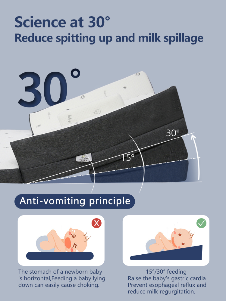 Baby anti-spillage inclined pad, infant anti-spillage side-sleeping and lying-feeding device, breastfeeding pillow, bed-in-bed, and spinal protection bed