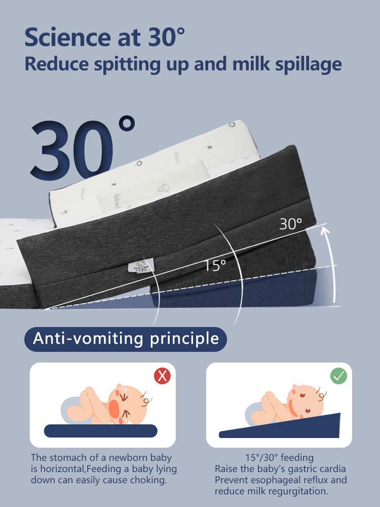 Baby anti-spillage inclined pad, infant anti-spillage side-sleeping and lying-feeding device, breastfeeding pillow, bed-in-bed, and spinal protection bed