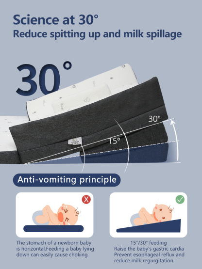 Baby anti-spillage inclined pad, infant anti-spillage side-sleeping and lying-feeding device, breastfeeding pillow, bed-in-bed, and spinal protection bed