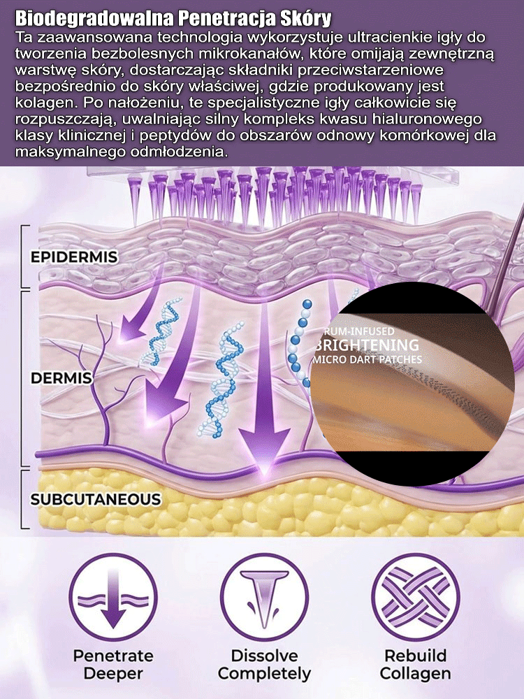 Szybki, trójfazowy plaster mikronakłuwający przeciw starzeniu i zmarszczkom