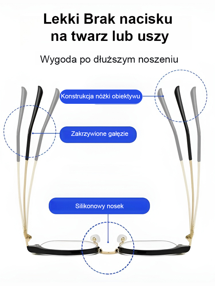 Okulary przeciwzmęczeniowe i światło niebieskie