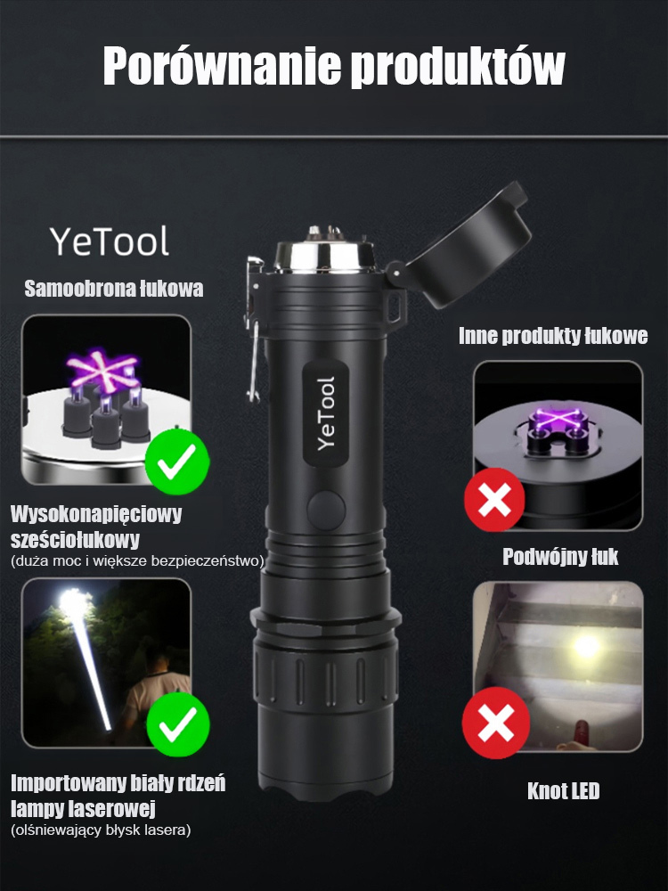 【2w1】Latarka paralizator do samoobrony