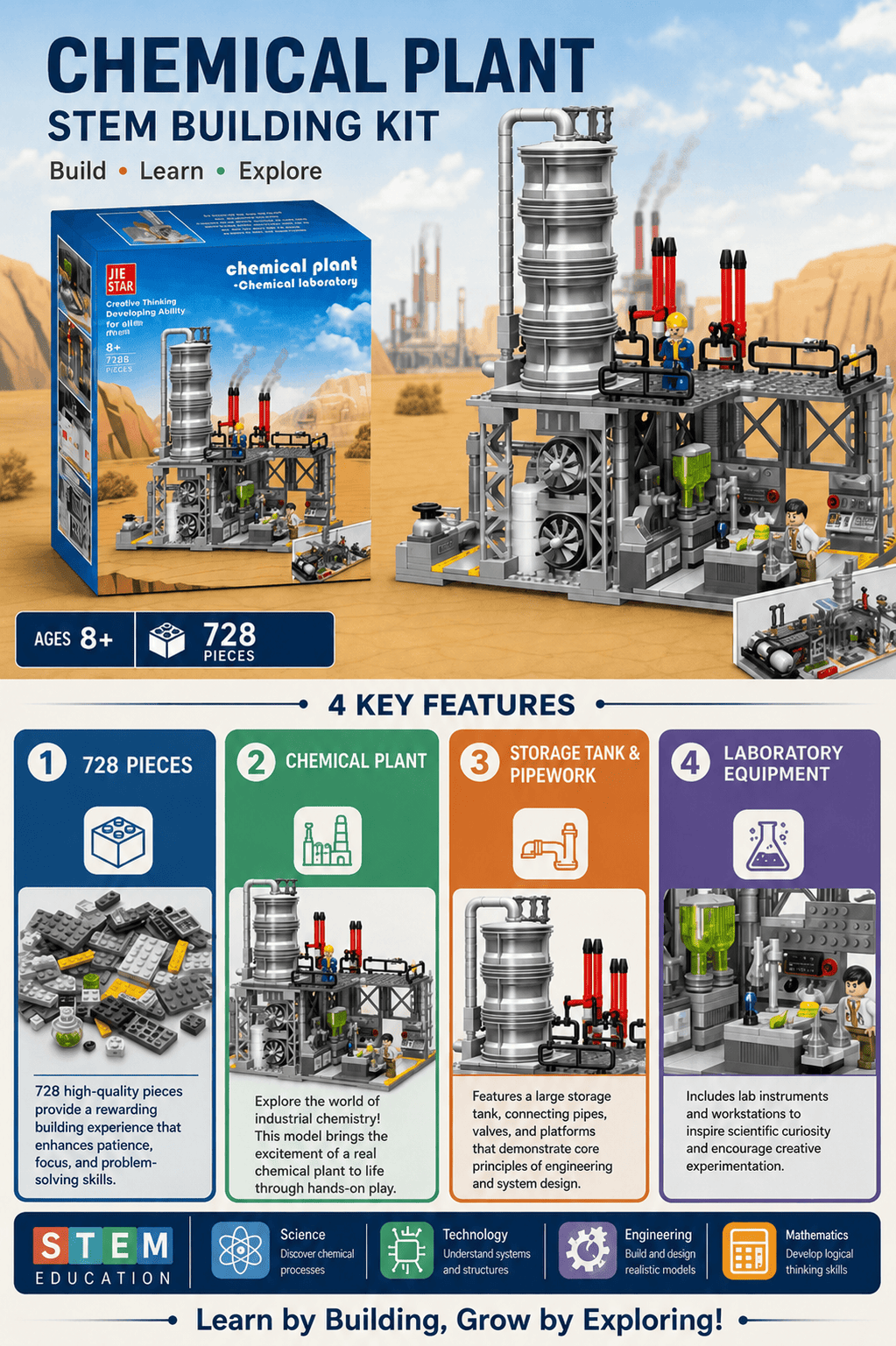 Chemielabor-Gebäudeset | 728-teiliges Stadt-MOC