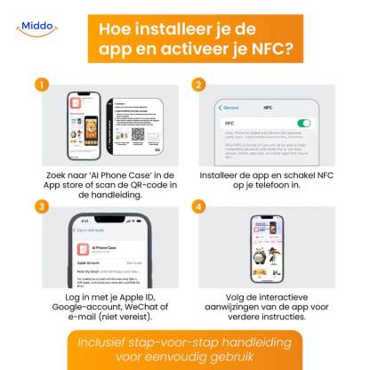 E-Ink NFC iPhone Case | Dagelijks Wisselend Design met Één Tik – Voor iPhone 13 t/m 16-北京欧布科技有限公司