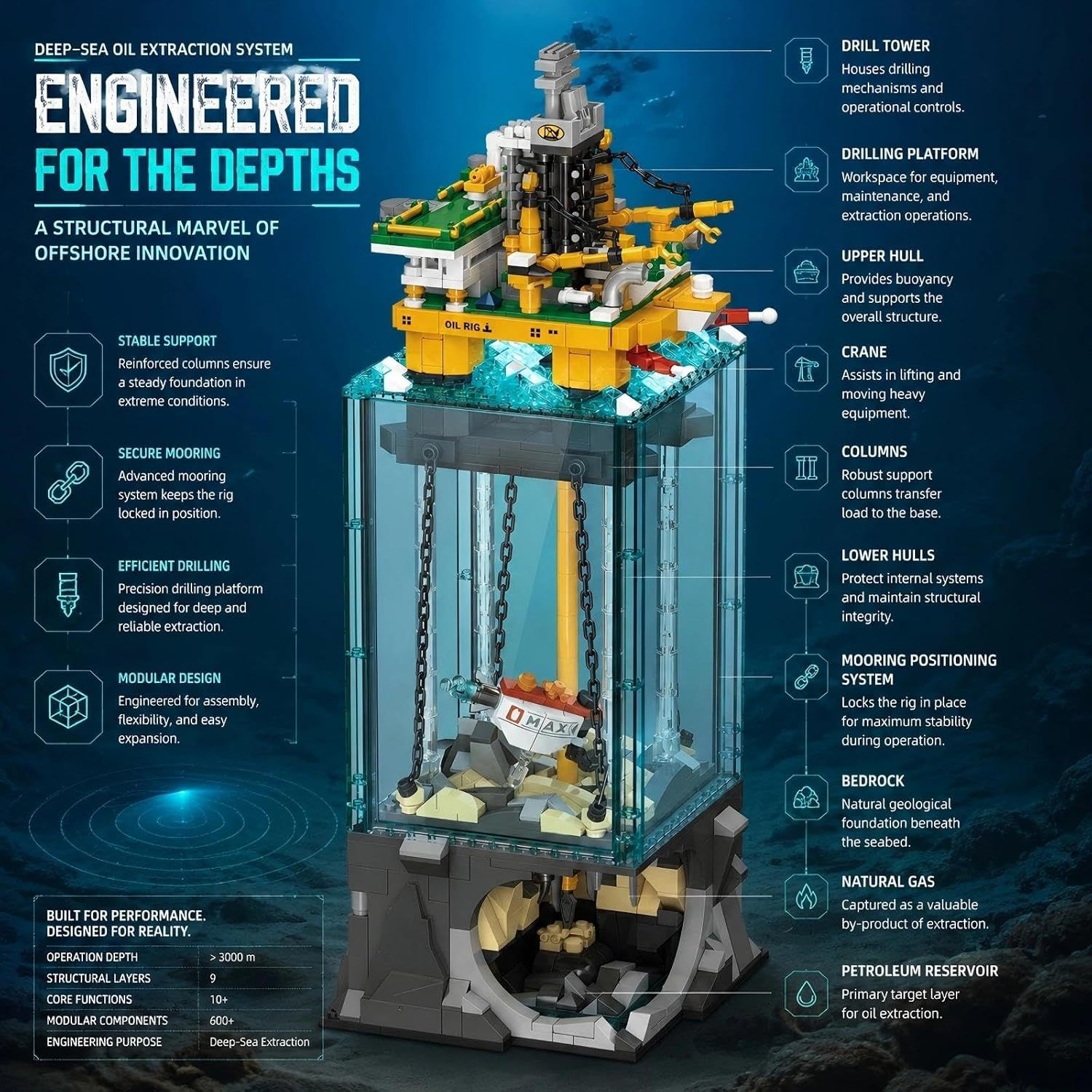 Semi-Submersible Drilling Platform Building Set | 1,064 Pieces