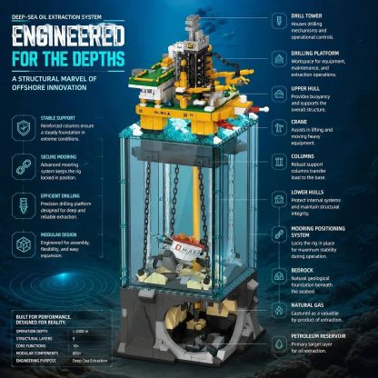 Semi-Submersible Drilling Platform Building Set | 1,064 Pieces