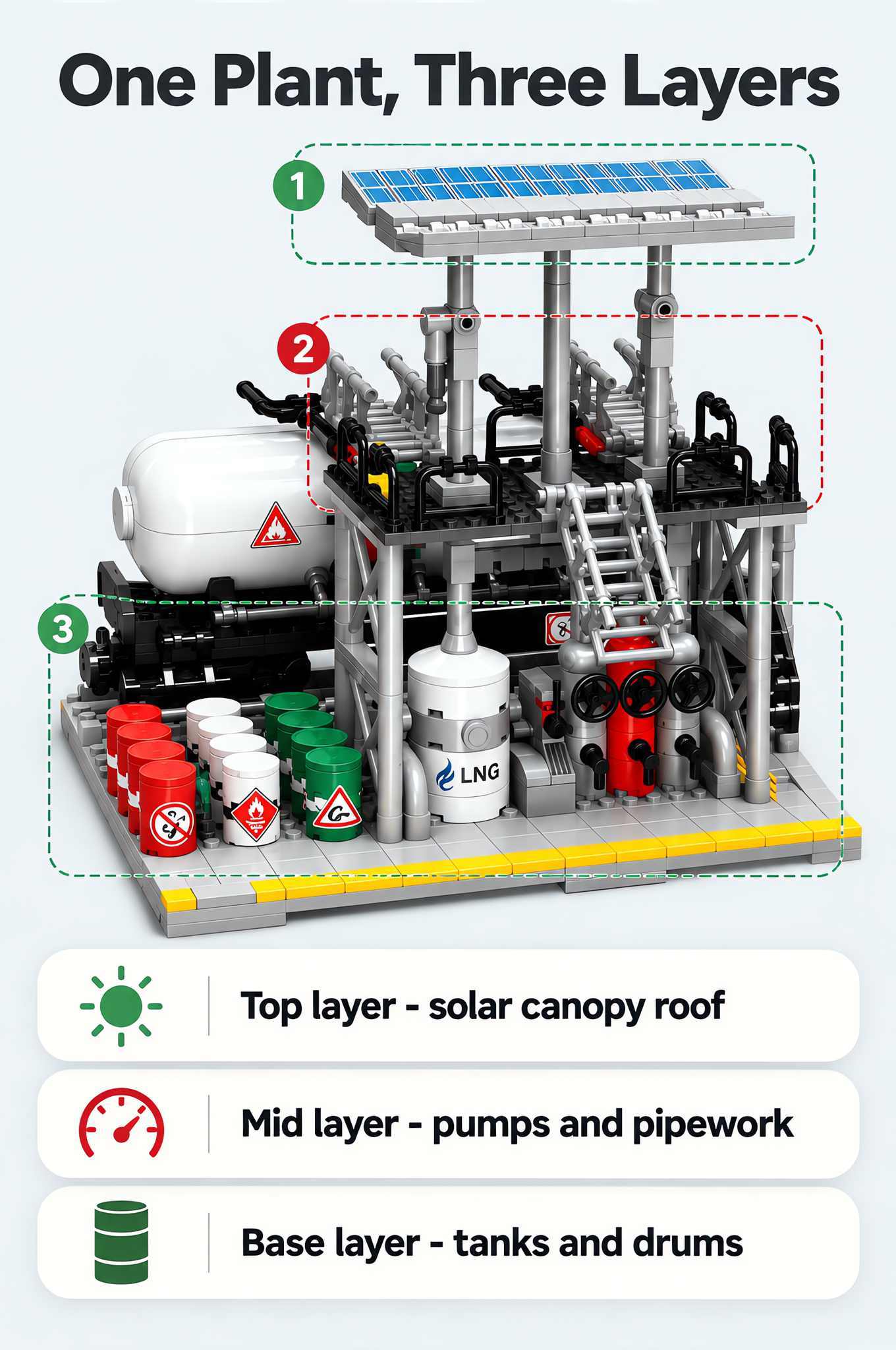 Natural Gas Storage Center Building Set