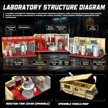 Chemistry Laboratory Building Set with LED – 1,471 Pieces