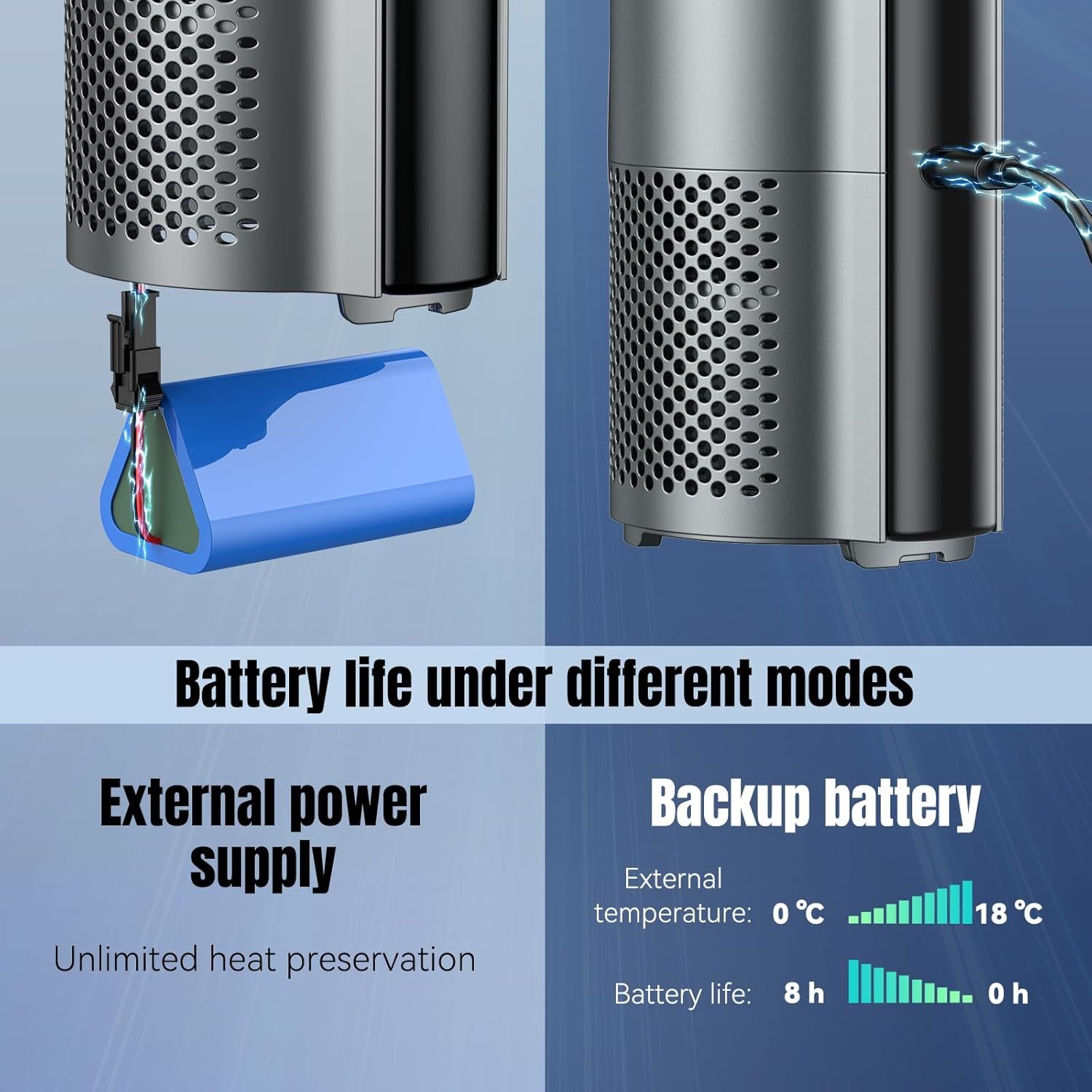 Insulin Cooler Travel Case TSA Approved – Portable Diabetic Medication Cooler with USB Charging -COOL ANTIET