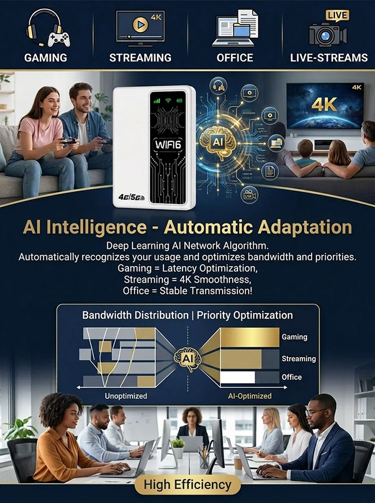 📶Silicon Valley Black Technology Router with 9 Antennas, connects in 1 second, 200M high speed with 360° full coverage, 14-day free trial.