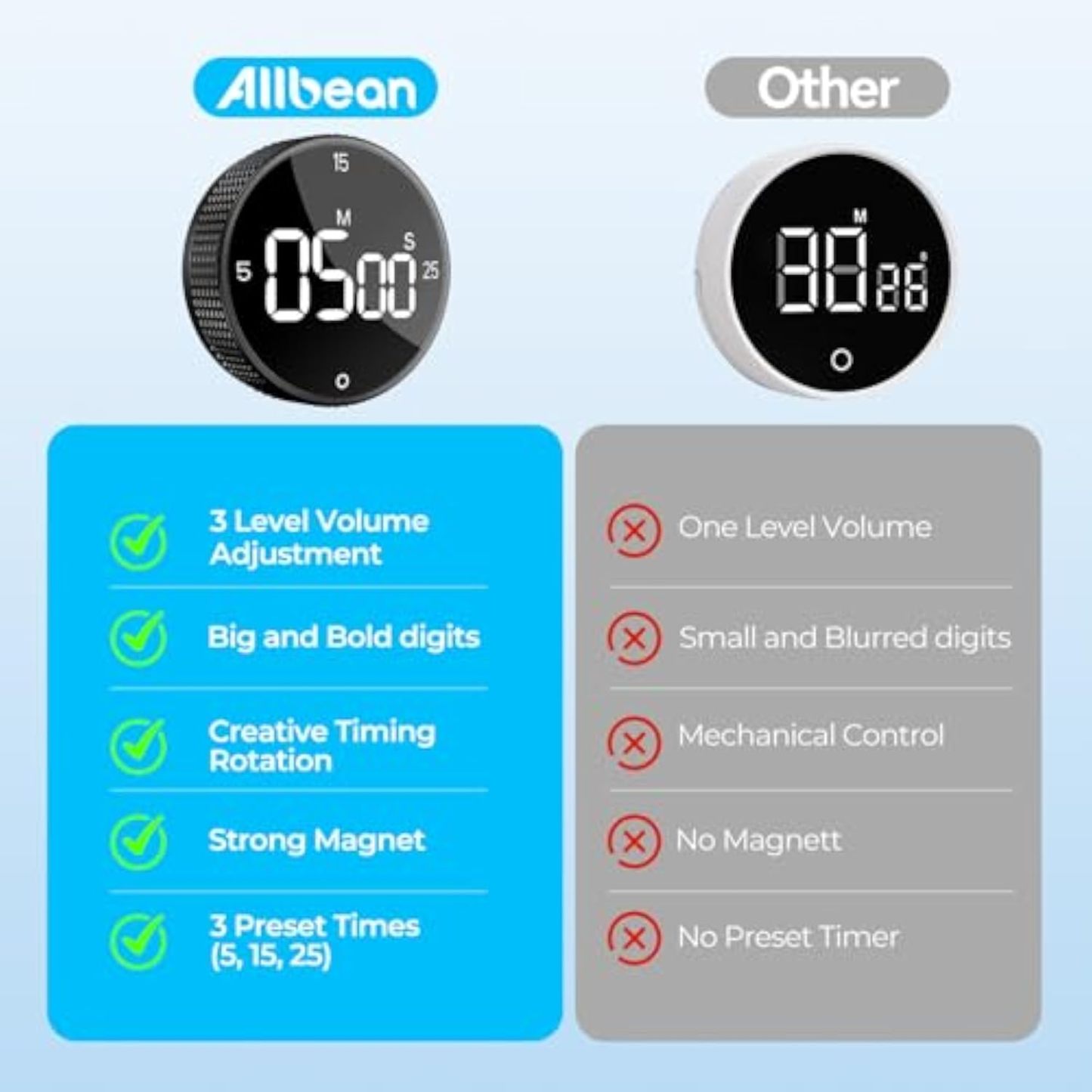 Magnetic Kitchen Timer for Cooking with Loud Alarm - [AAA Battery Included & Large LED Display] Countdown Countup Rotating Pomodoro Timer, Visual Digital Timers for Classroom Gym
