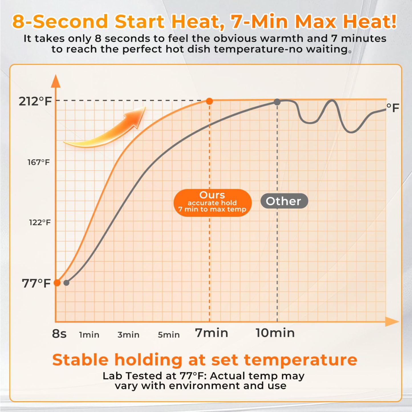 Warming Mat for Food Extra Large 32"x15", Electric Silicone Food Warmer Trays for Chafing Dishes & Buffet,Portable Countertop Food Warmers for Parties, 7-Level Temp 8-Hour Timer， Blue