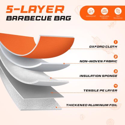BBQ Meat Resting Blanket – Smoker Insulated Brisket Bag for Turkey, Pork Shoulder & Beef, Made of Washable Oxford Cloth – Gifts for Men, Dad, BBQ Lovers, Christmas Gifts&Stocking Stuffers(21in Orange)