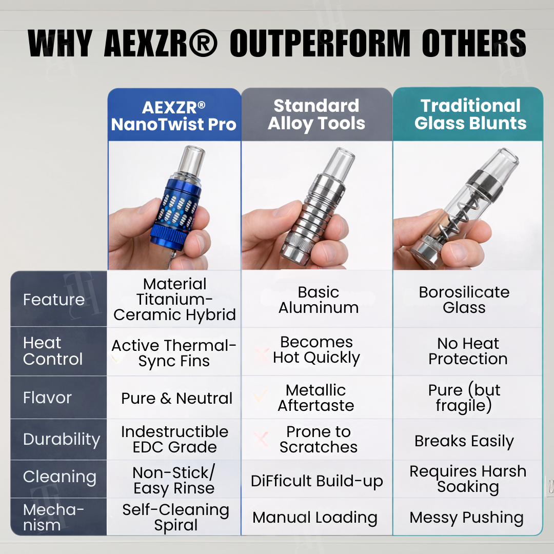 AEXZR® NanoTwist Pro - Precision Chamber System