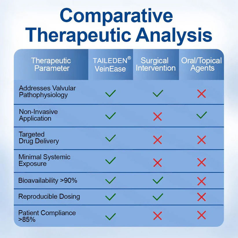 🇺🇸👨‍⚕️✅TAILEDEN® VeinEase Microneedle Care Patch⚡Instant Relief, Long-Term Results