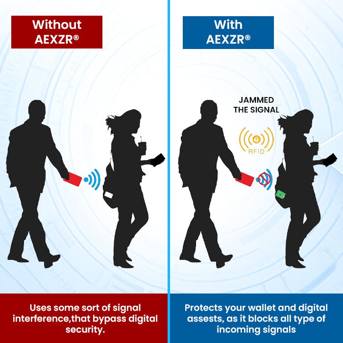 Stop Electronic Pickpockets Dead in Their Tracks with AEXZR®.