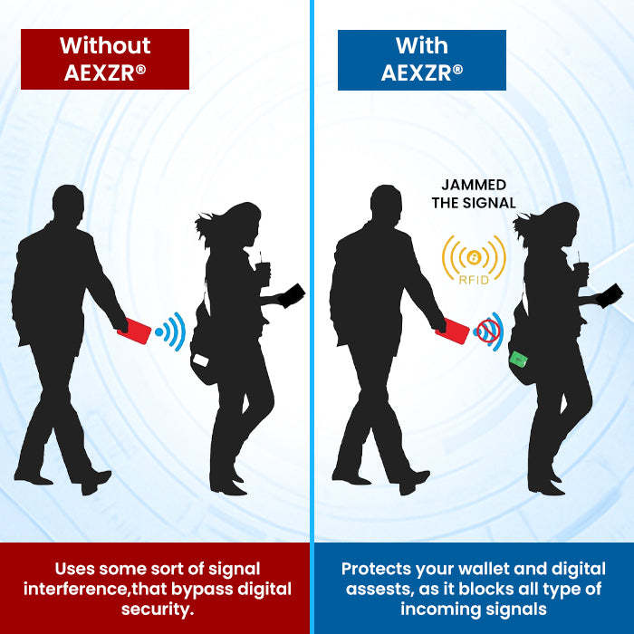Stop Electronic Pickpockets Dead in Their Tracks with AEXZR®.