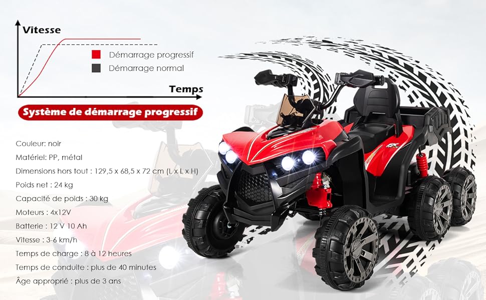 voiture-TT-pour-tout-petits