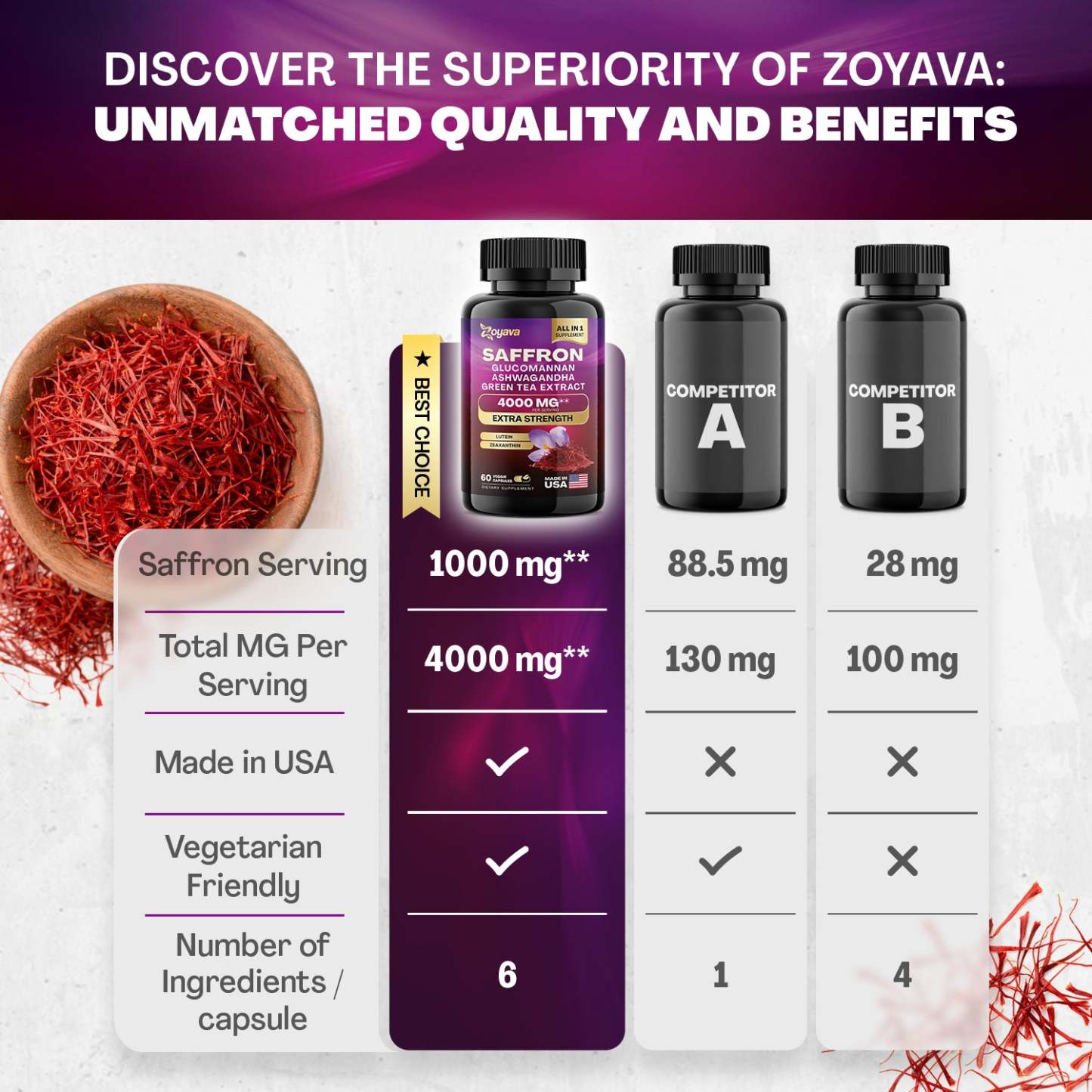 Zoyava™ Revitalize Your Wellness: Saffron ZestyZen Blend - 4,000MG Powerhouse