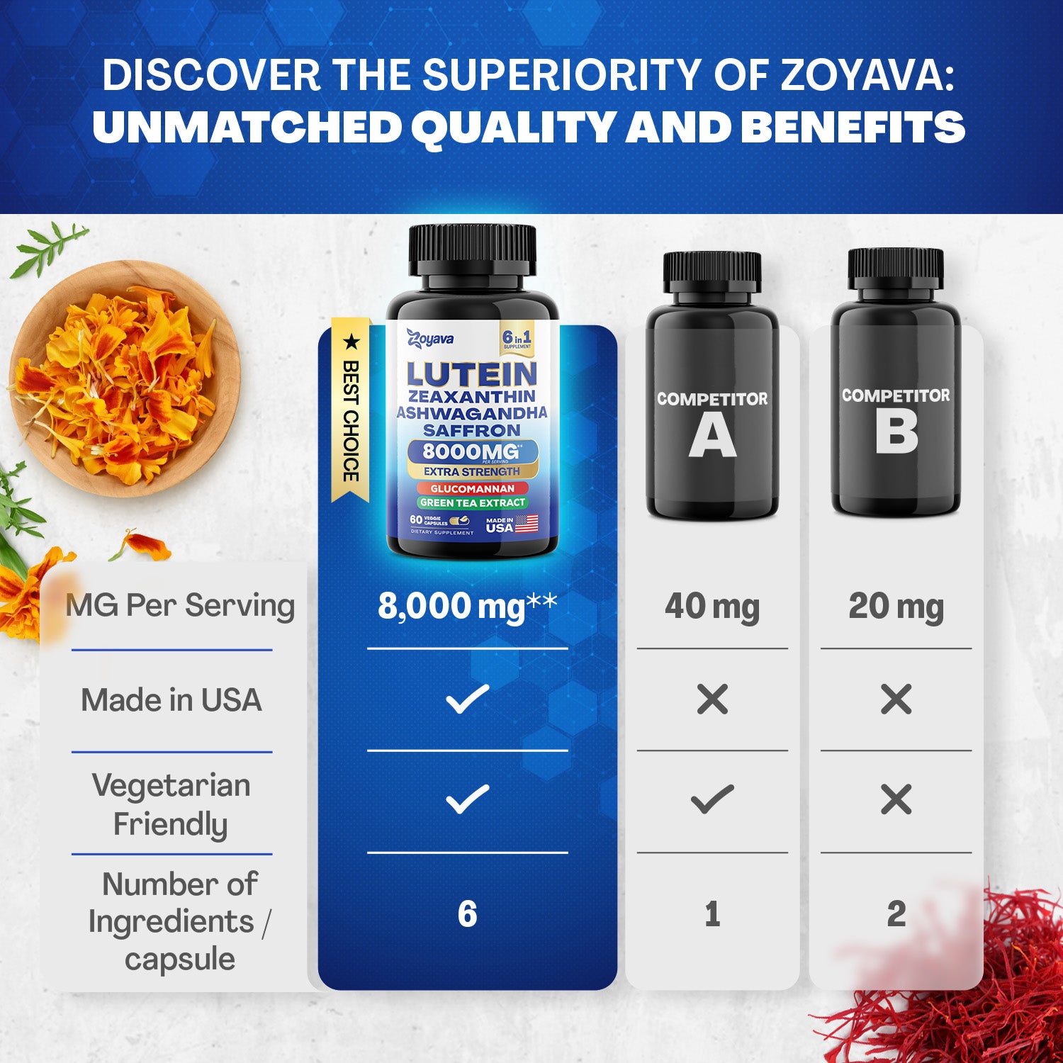 Zoyava™ SightShield Advanced Lutein and Zeaxanthin Supplements - 8000 MG Power Blend