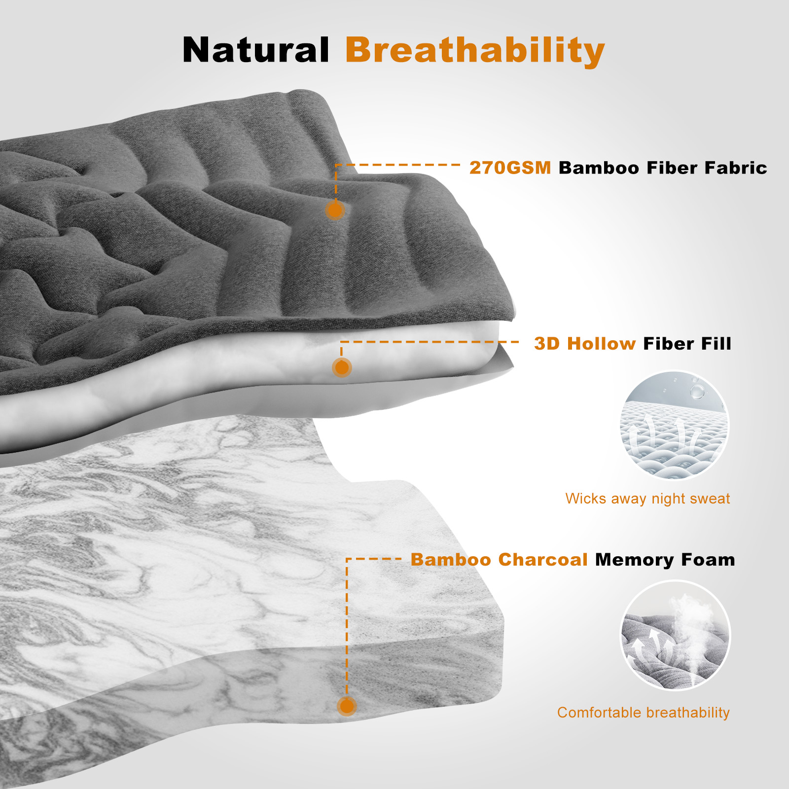 HOMRELEXA Dual Layer 4 Inch Bamboo Memory Foam Mattress Topper Full Size, 2 Inch Thick Soft Quilted Pillow Top Cover Plus 2 Inch Charcoal Gel Memory Foam Mattress Pad for Back Pain Relief