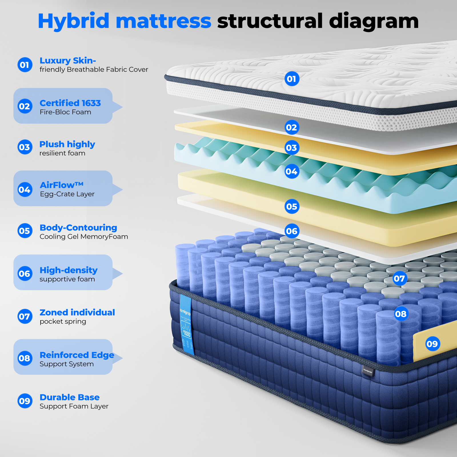 HOMiGroPa Mattress, Medium, Hybrid Mattress,Medium Support, Individually Pocketed Coils, Zoned Support & Motion Isolation, CertiPUR-US Certified