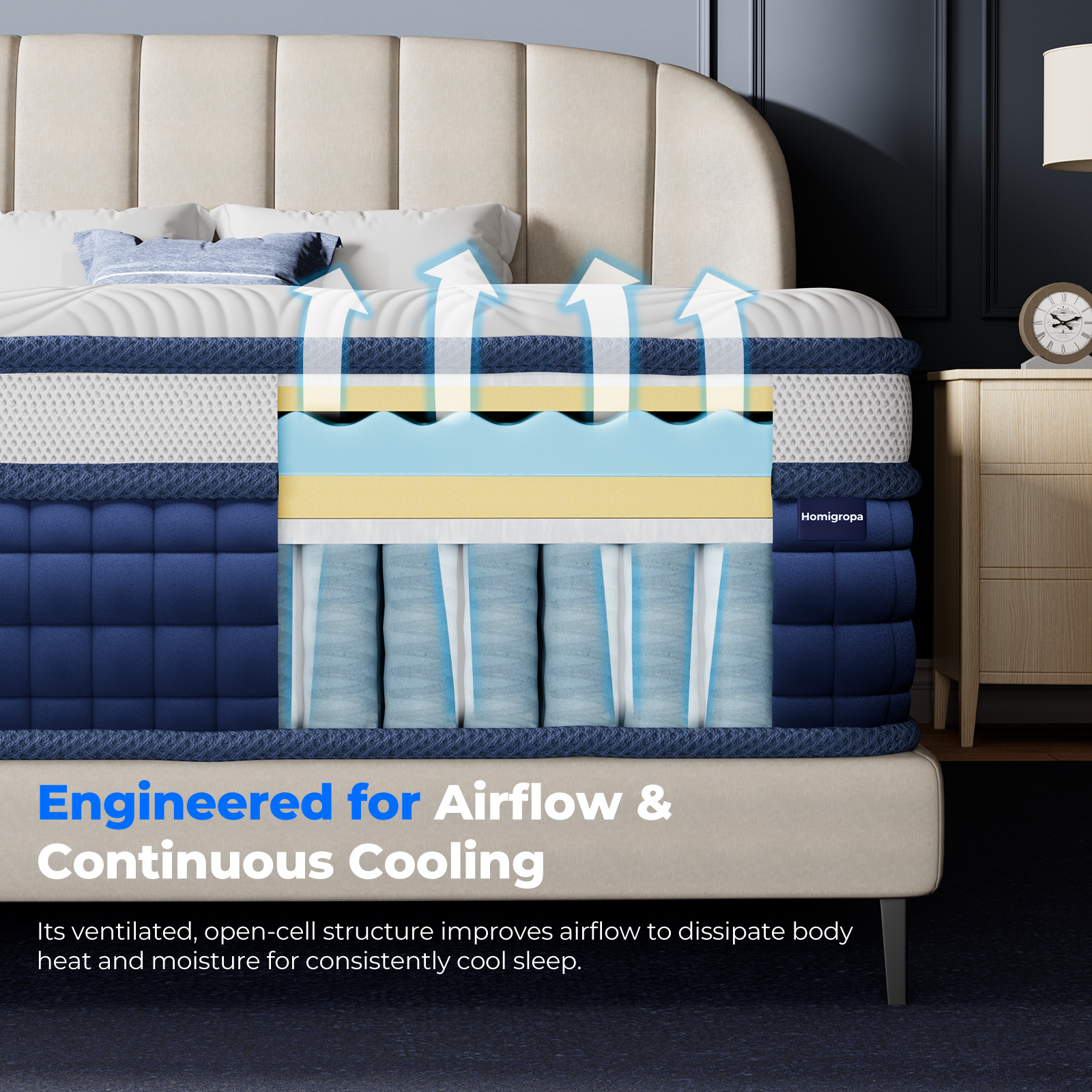 HOMiGroPa Mattress, Medium, Hybrid Mattress,Medium Support, Individually Pocketed Coils, Zoned Support & Motion Isolation, CertiPUR-US Certified