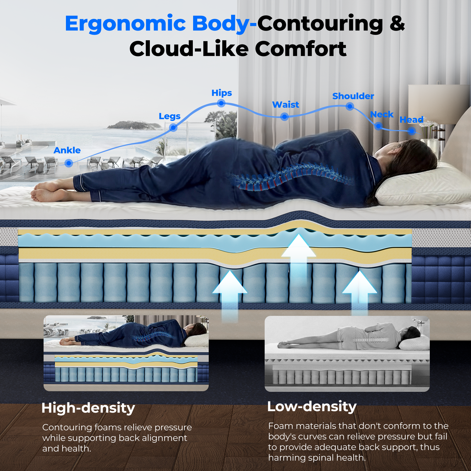 HOMiGroPa Mattress, Medium, Hybrid Mattress,Medium Support, Individually Pocketed Coils, Zoned Support & Motion Isolation, CertiPUR-US Certified