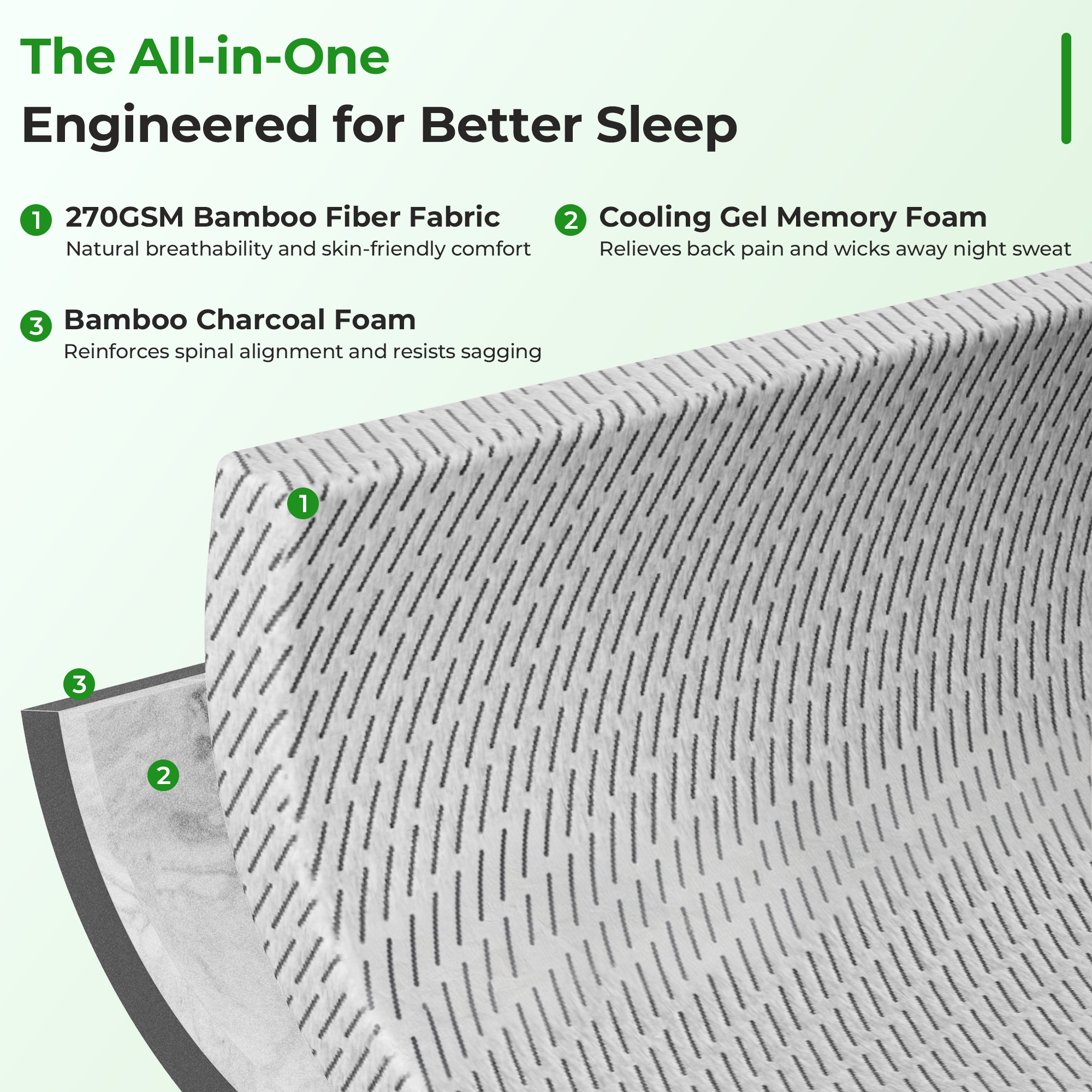 HOMRELEXA Bamboo Mattress Topper Full Size 2 Inch, Cooling Gel & Bamboo Charcoal Memory Foam Mattress Topper for Back Pain Relief, Firm Dual-Layer Foam Bed Pad with Removable Cover
